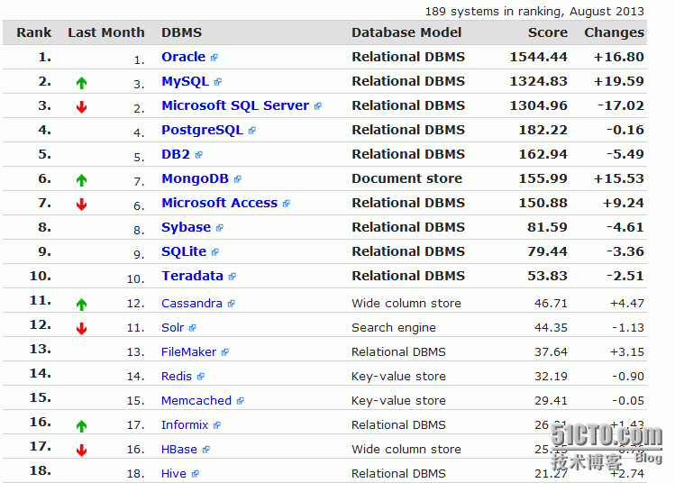 Mysql 知识点总结（持续更新）_mysql