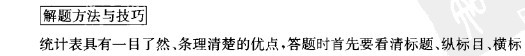 《应届生求职笔试全攻略》学习笔记（五）——招聘笔试题分类详解_笔试_22