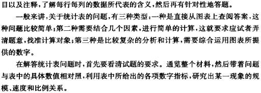 《应届生求职笔试全攻略》学习笔记（五）——招聘笔试题分类详解_案例分析_23