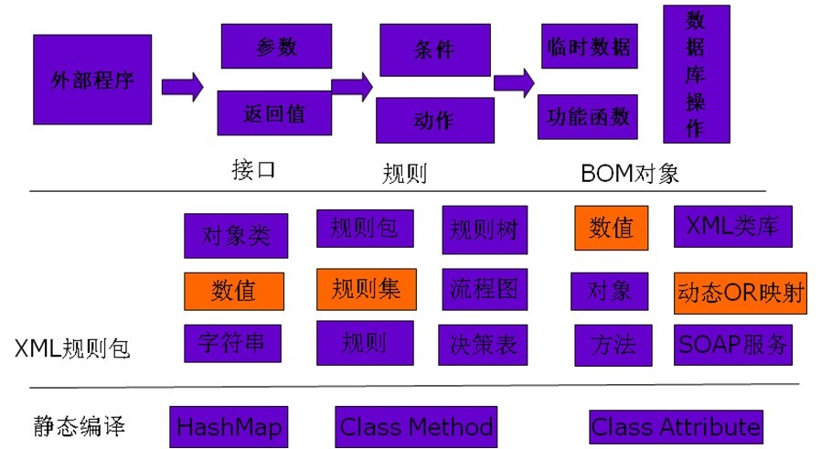 规则引擎技术简单理解_项目实施