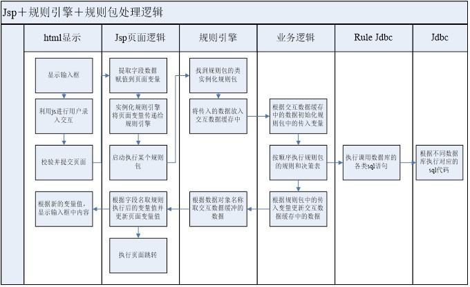 规则引擎技术简单理解_管理系统_04