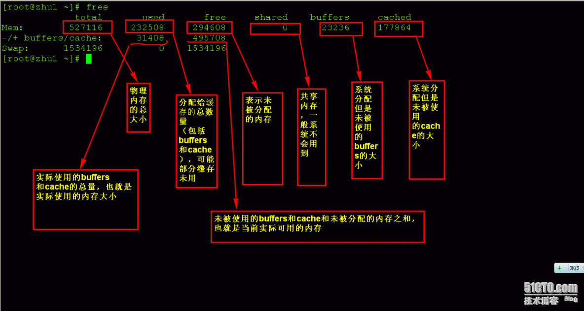 内存之buffer cache memory_存储器