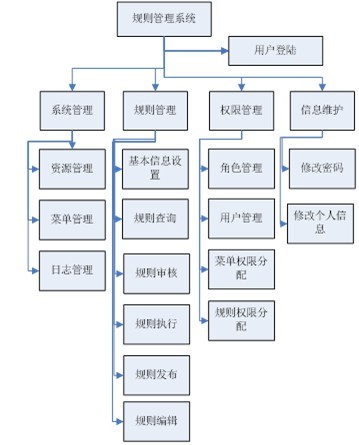 规则引擎技术简单理解_管理系统_07