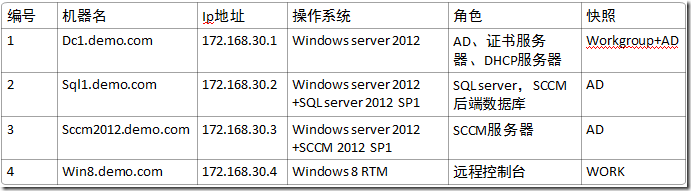 配置SCCM 2012 SP1使用证书_system center