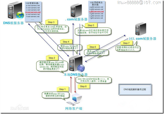 Windos server 2008 部署DNS_IP地址_03