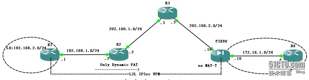 动态PAT穿越路由器没有NAT-T IPSec ×××一样能成功建立_PAT