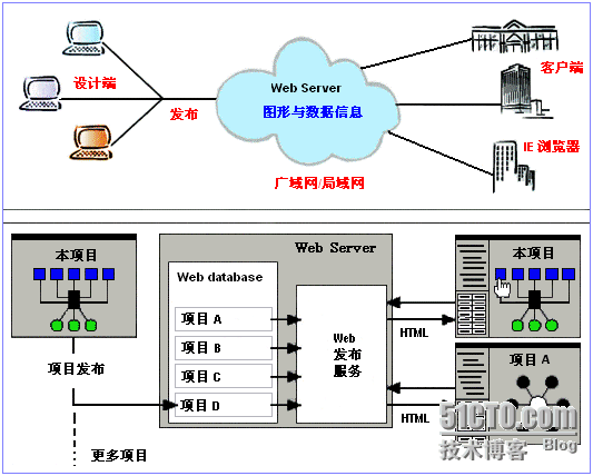 警用地理数据信息管理系统 _软件开发_02