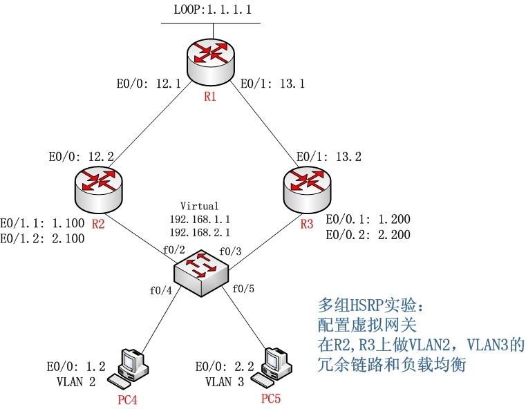 HSRP多组基础配置实验_network