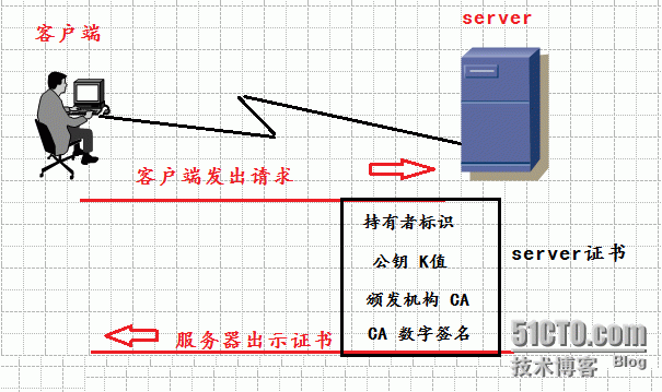 Apache Web安全_wdb站点的安全 web站点_11