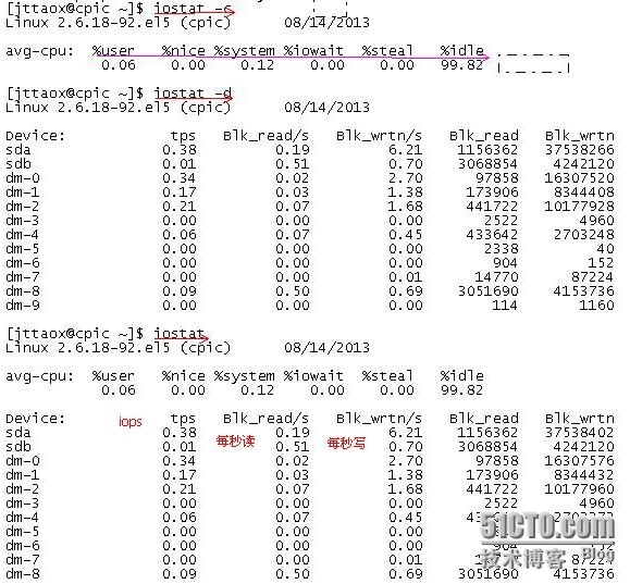 Linux 性能分析  top iostat vmstat free_Linux 性能分析 top iosta_04