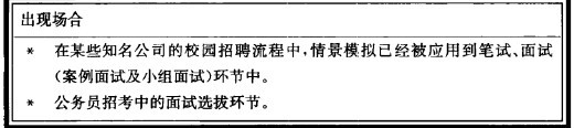 《应届生求职笔试全攻略》学习笔记（七）——招聘笔试题分类详解_笔试_02