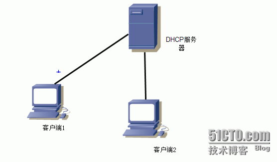 linux下DHCP服务器配置（一）_服务器_07