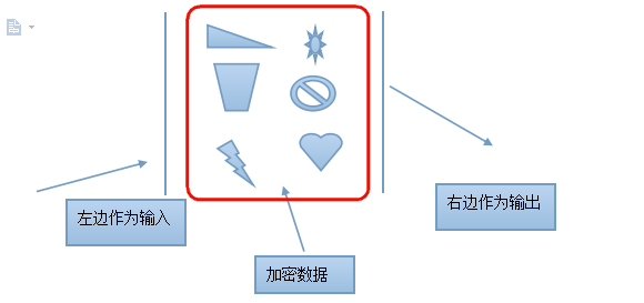 linux下加密解密初探_加密