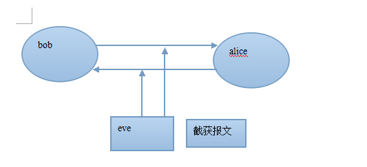 linux下加密解密初探_加密_02