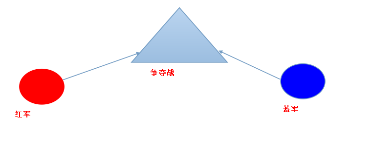 linux下加密解密初探_而且_04