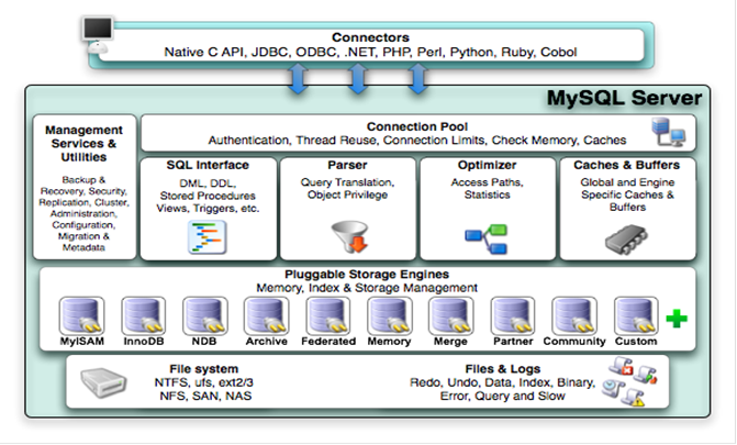 Mysql 工作原理_mysql