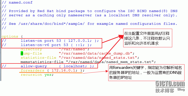 精解Linux  RHEL 6.x  DNS 服务器 _bind_03