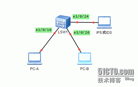 端口镜像的SPAN与RSPAN简介及案例_交换机