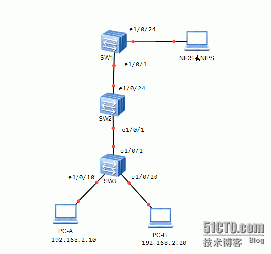 端口镜像的SPAN与RSPAN简介及案例_交换机_03