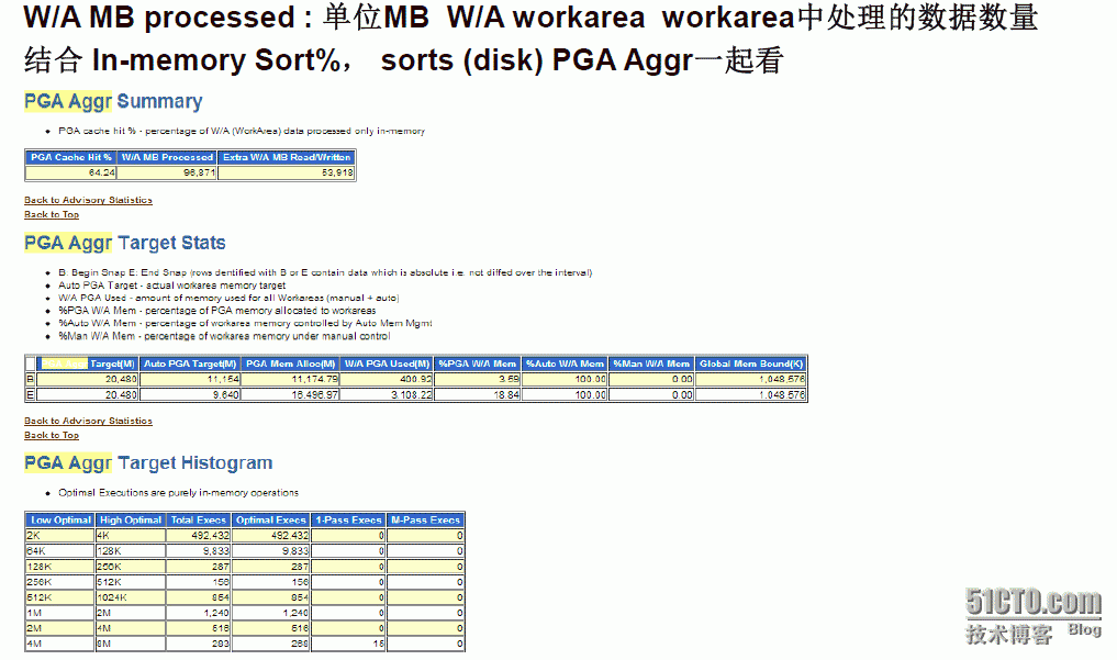 Oracle常见Load Profile_update_03