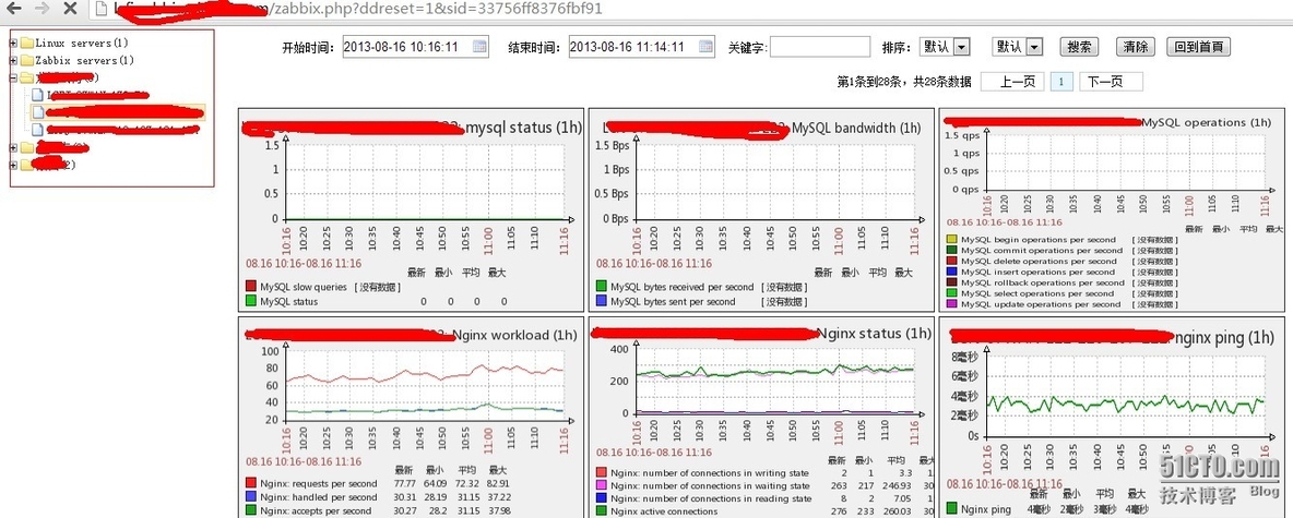 zabbix 实现cacti树行图的效果_zabbix zatree_02