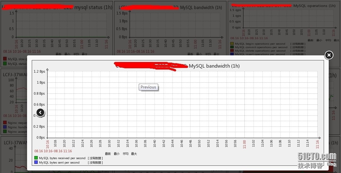 zabbix 实现cacti树行图的效果_zabbix zatree_03