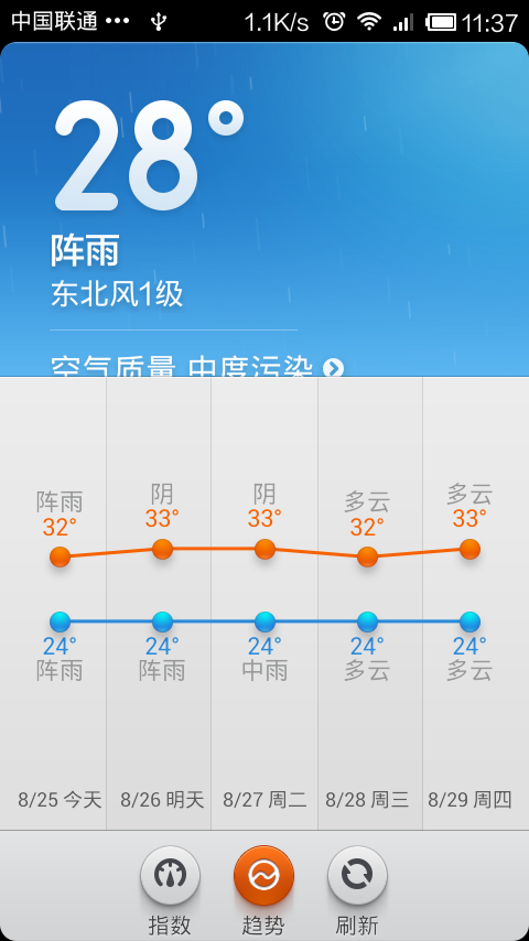 Axure制作的对MIUI V5"天气"的交互改进_天气_04