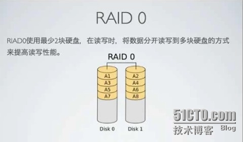 对Raid的认识_安全性