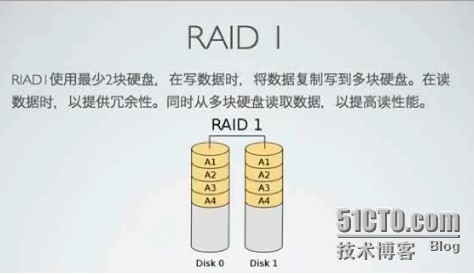 对Raid的认识_计算机_02