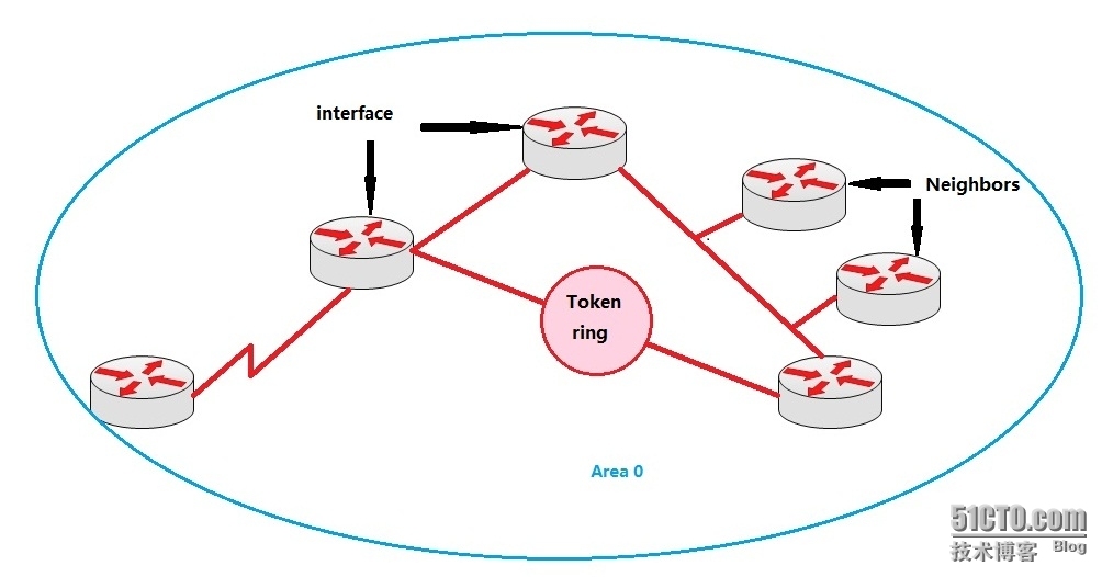 OSPF路由协议_路由表_02