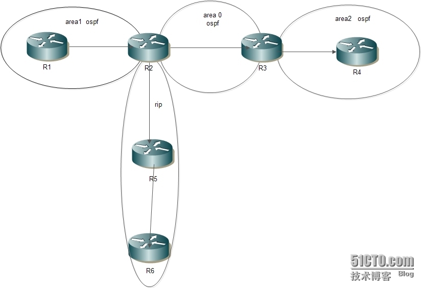 OSPF路由协议_路由表_03