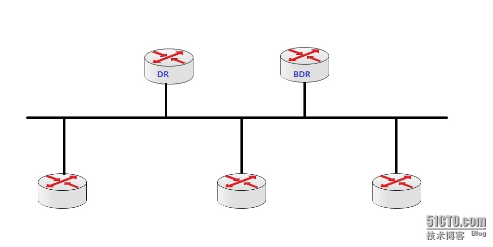 OSPF路由协议_结构图_05