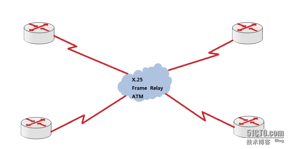 OSPF路由协议_结构图_07