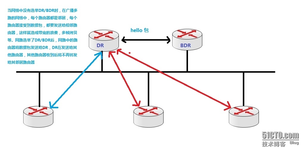 OSPF路由协议_路由器_08