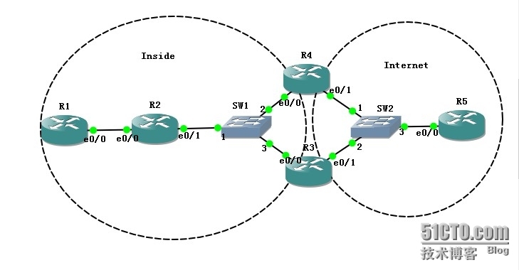 IP SLA与PBR结合实现链路冗余_Cisco IP SLA 策略路由 链路