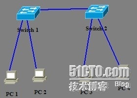 cisco交换机vlan，中继，以太网通道的配置_以太通道