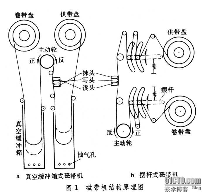 《一》lvm逻辑卷管理_lvm逻辑卷管理