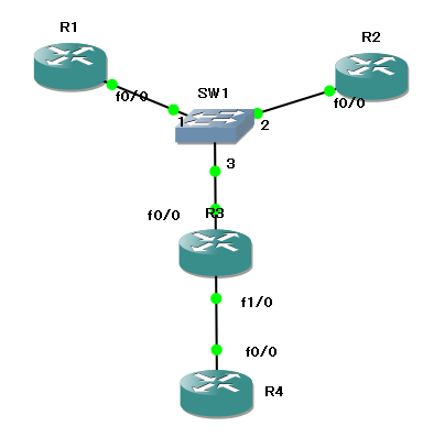 GLBP实现SVTI的ipsec站点冗余_GRE