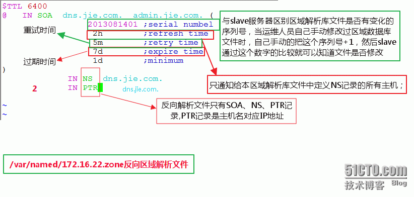 精解Linux  RHEL 6.x  DNS 服务器 _子域委派_12