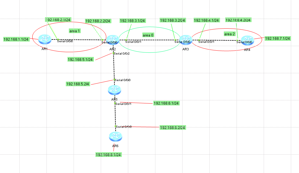 ospf多区域路由实验_ospf 多区域路由  通讯