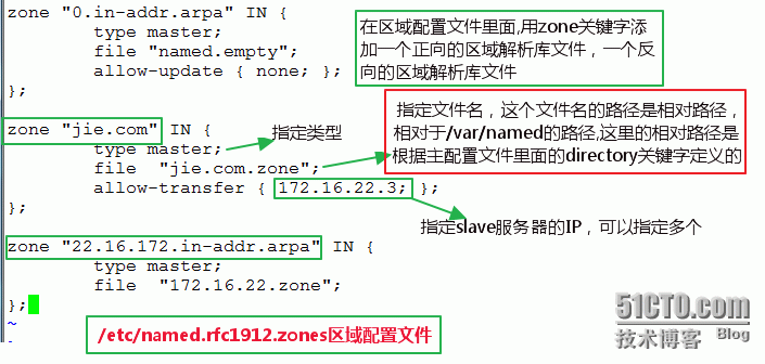 精解Linux  RHEL 6.x  DNS 服务器 _主从_09