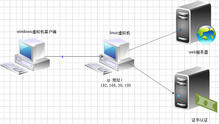 Apache站点安全 _web服务器_10