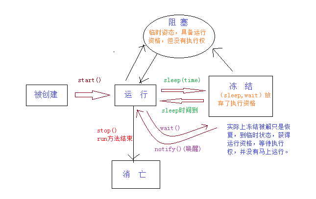 黑马程序员-Java基础知识预备之Java多线程_多线程