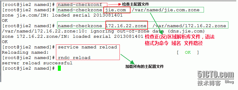 精解Linux  RHEL 6.x  DNS 服务器 _转发_13