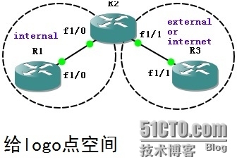 自反访问控制列表_自反