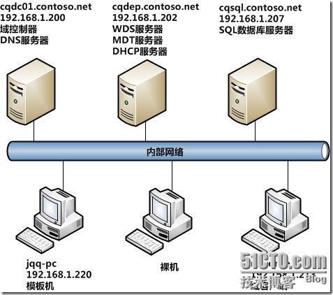 实战 MDT 2012(六)---基于MAC地址的部署_MDT