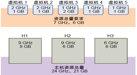 VMware Vsphere高可用性（HA群集）_VMware Vsphere高可用性_04