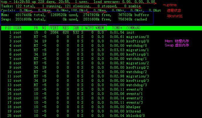 Linux 性能分析  top iostat vmstat free_Linux 性能分析 top iosta