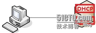 光盘引导、网络安装Linux系统_Linux