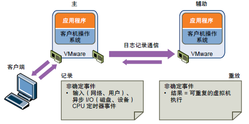 VMware Vsphere高可用性（HA群集）_VMware Vsphere高可用性_10